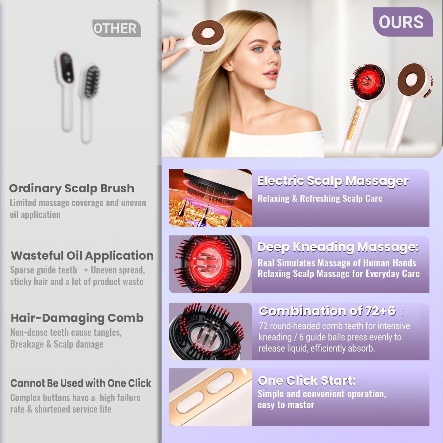 Electric Scalp Massager, 3-In-1 Hair Oil Applicator, IPX7 Waterproof Scalp Scrubber, Rechargeable Portable Head Massager Scalp Brush for Home & Travel (White)