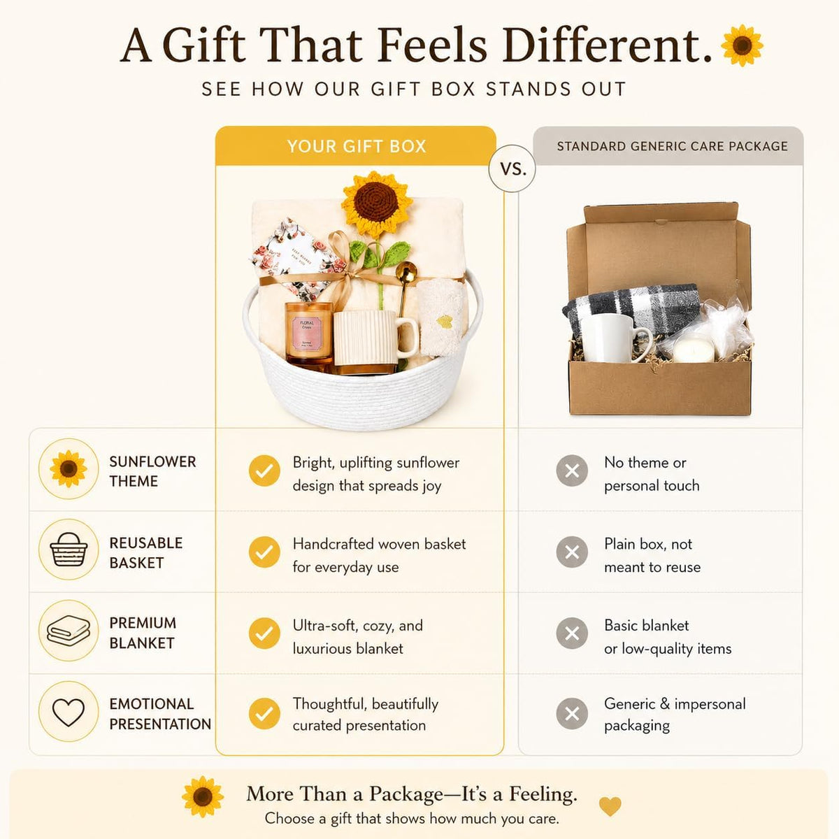 Get Well Gifts for Women after Surgery Care Basket with Cozy Blanket & Mug